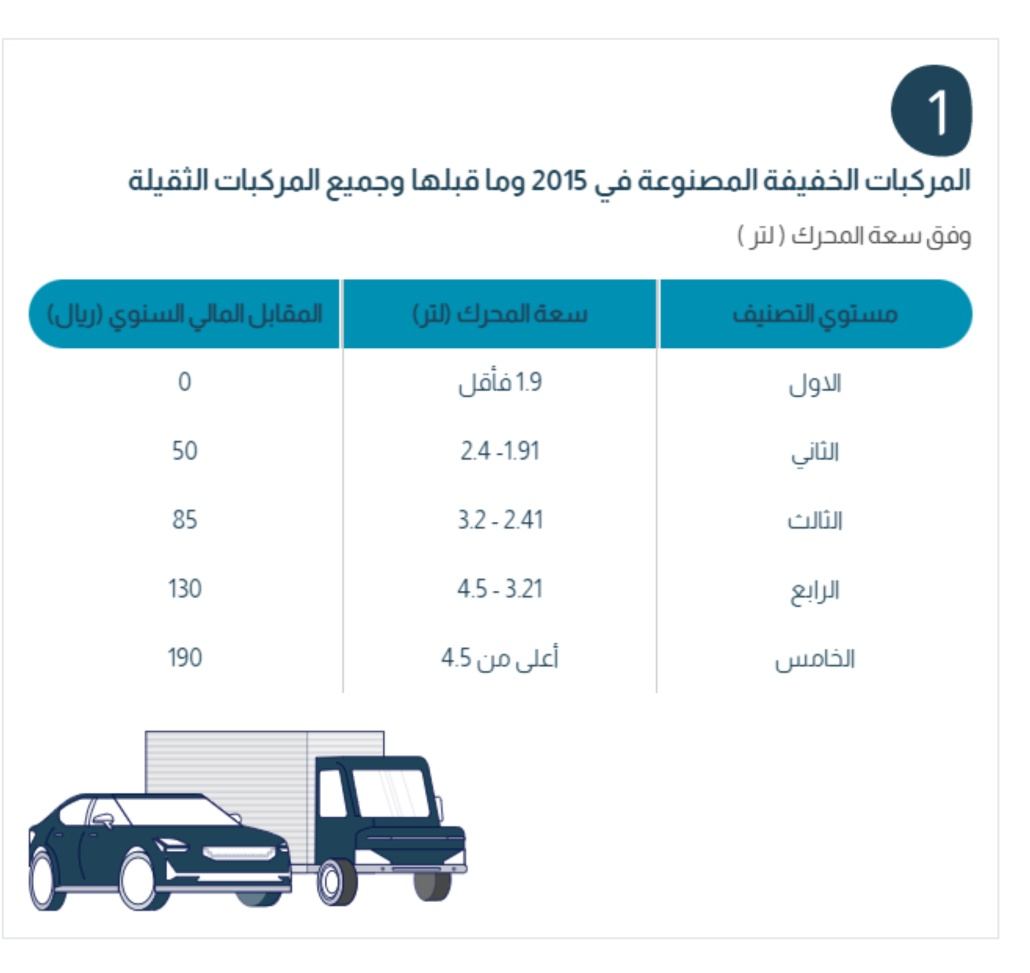رسوم-كفاءة-استهلاك-الوقود